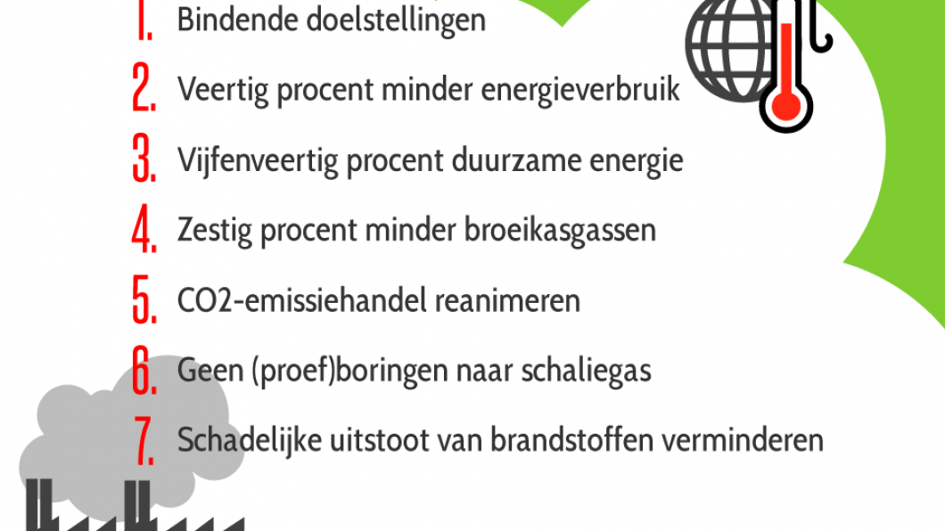 Zeven actiepunten voor een beter klimaat in 2030