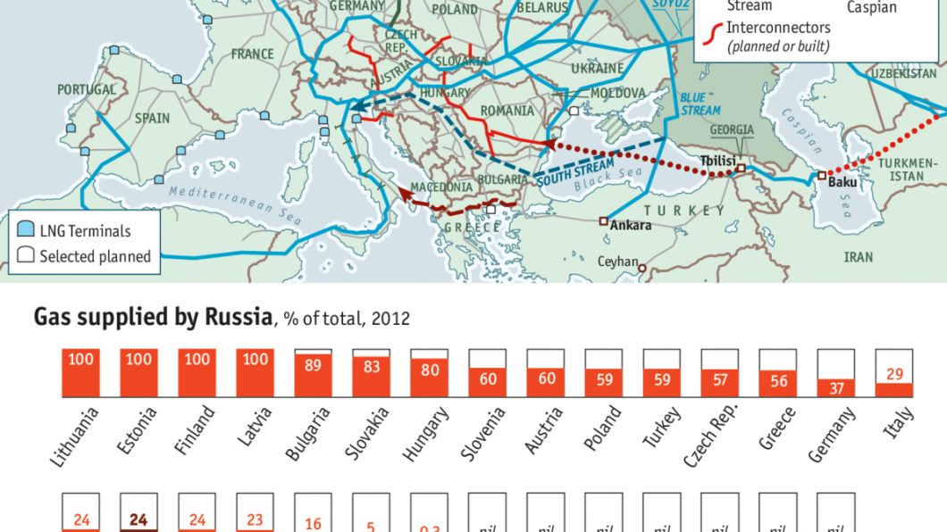 Europese gasleidingen