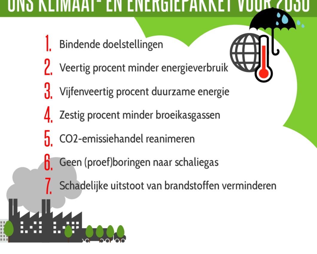 Zeven actiepunten voor een beter klimaat in 2030